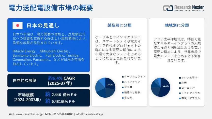 EPTand Distribution Equipment Market Overview